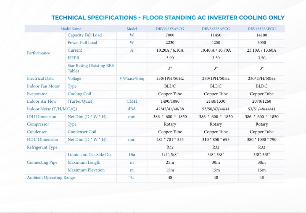 Dunham Bush Tower AC Inverter Cooling Only